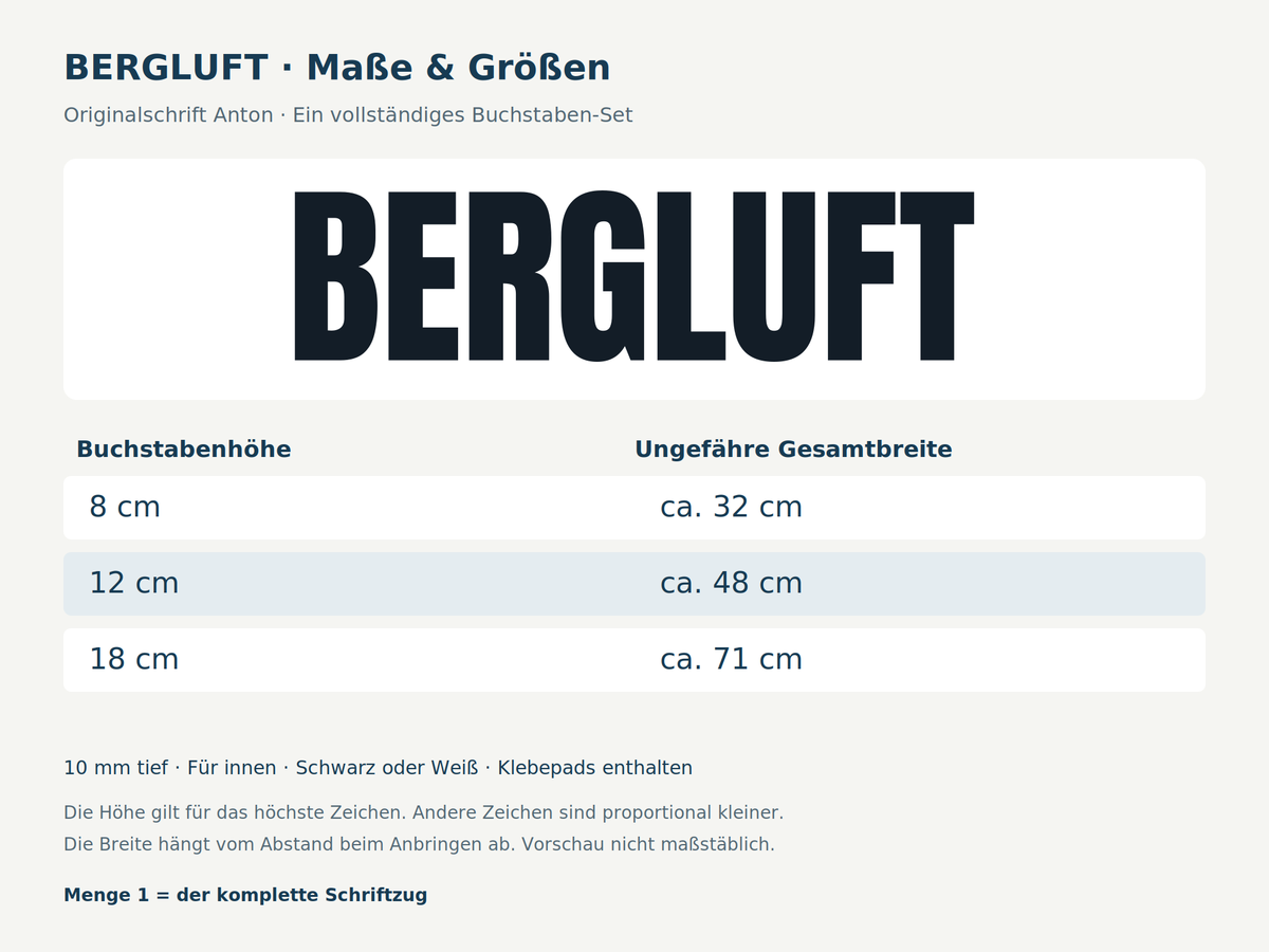 Maße des kompletten 3D-Schriftzugs BERGLUFT: Buchstabenhöhen und ungefähre Gesamtbreiten in Schrift Anton